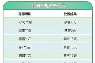 化身空砍！基昂特-乔治17中10&三分9中5 得到30分3板7助1断